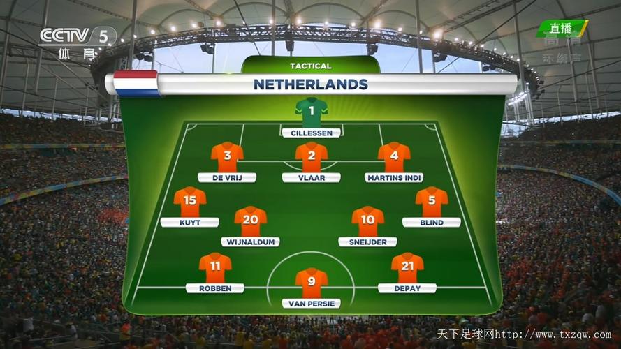 巴西vs荷兰比分