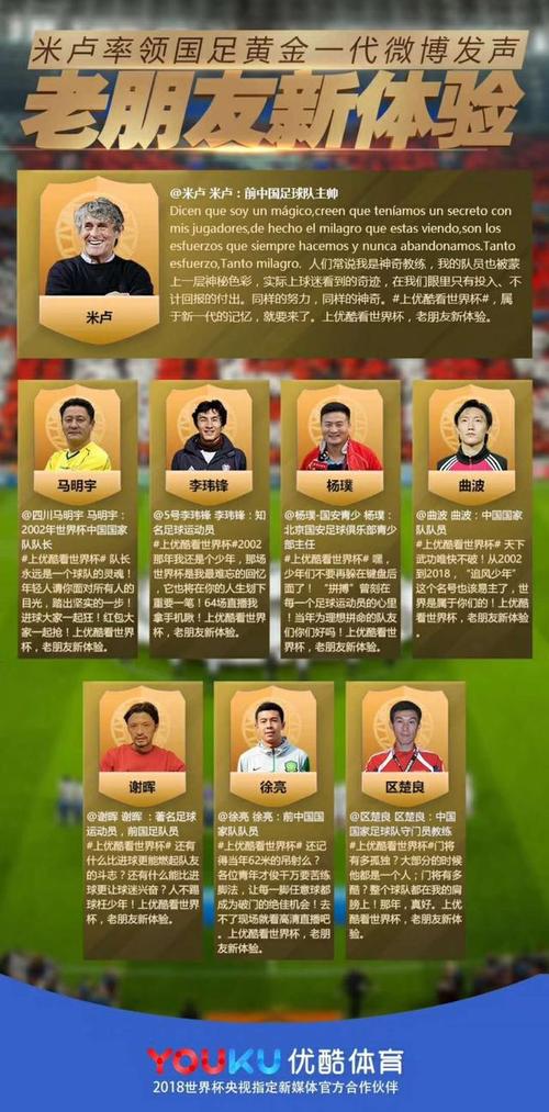 2002年世界杯中国队名单